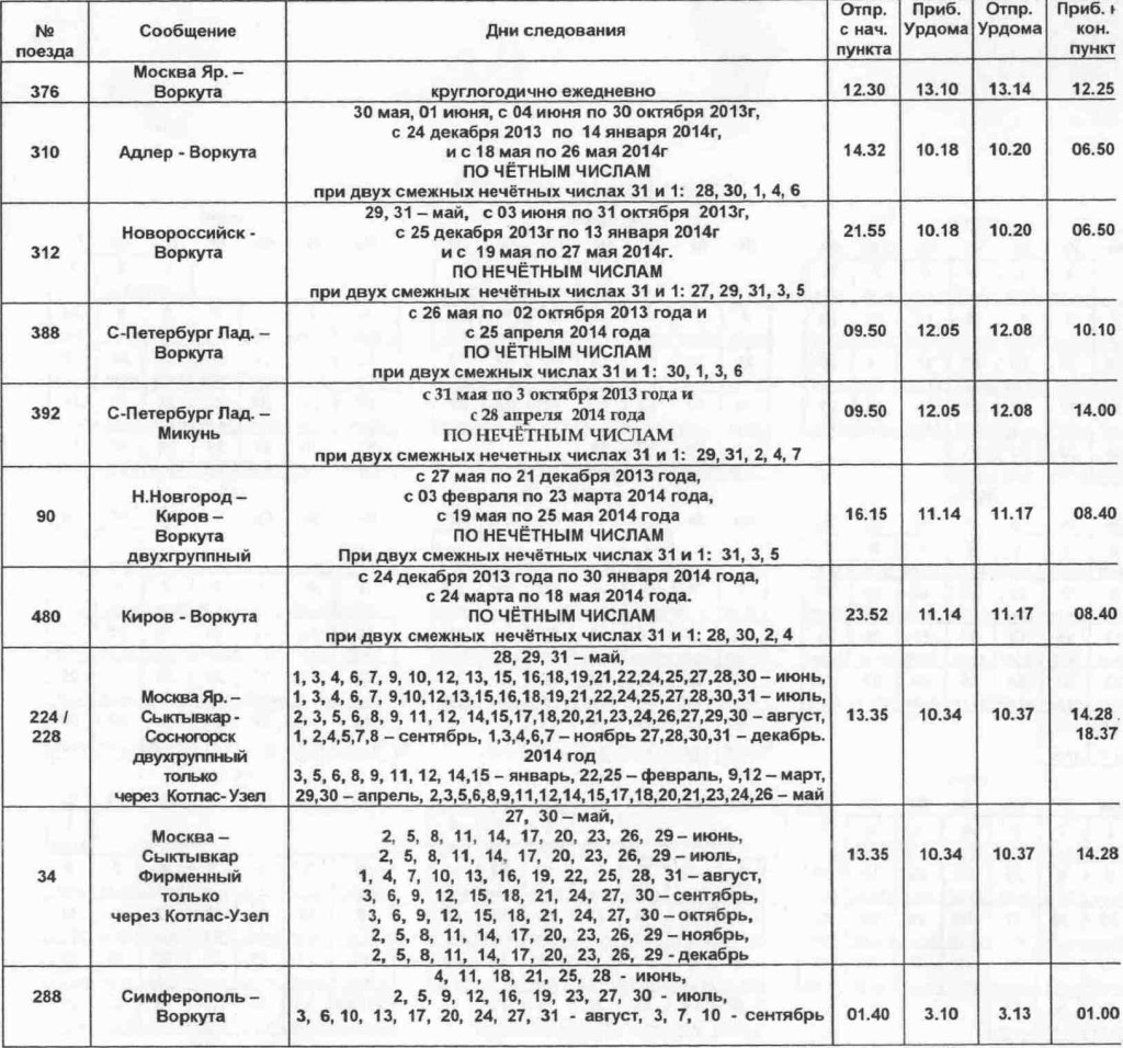 Расписание движения пассажирских поездов по ст. Урдома, 2013-14 (3)