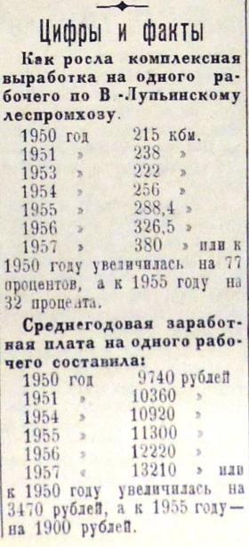Выработка и зарплата за 1950-57. Газета "Ленский колхозник" от 08.01.1958.